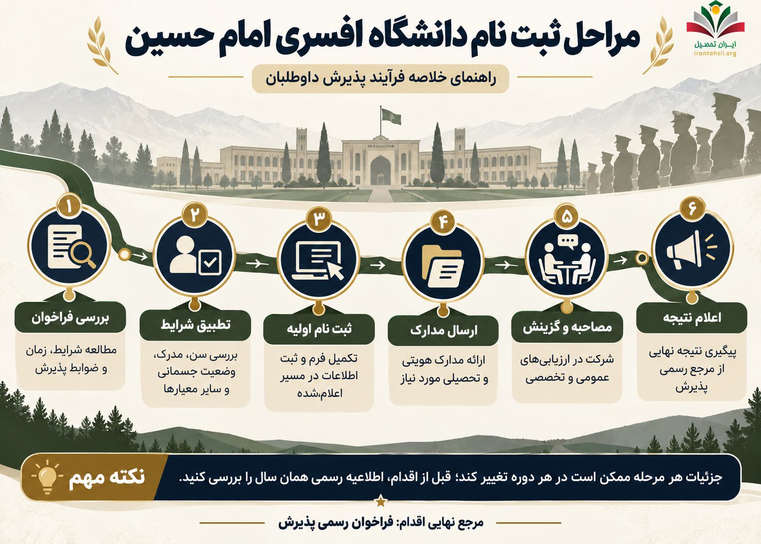 مراحل ثبت نام دانشگاه افسری امام حسین