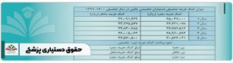 حقوق دستیاری پزشکی