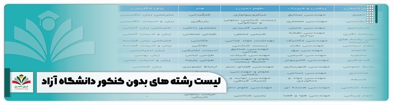 لیست رشته های بدون کنکور دانشگاه آزاد