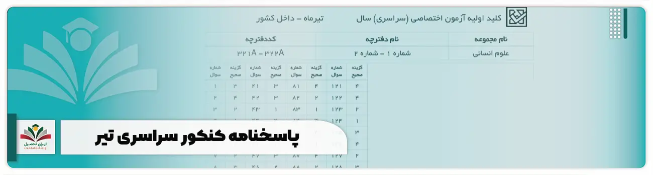 پاسخنامه کنکور + دانلود کلید آزمون سراسری تیر