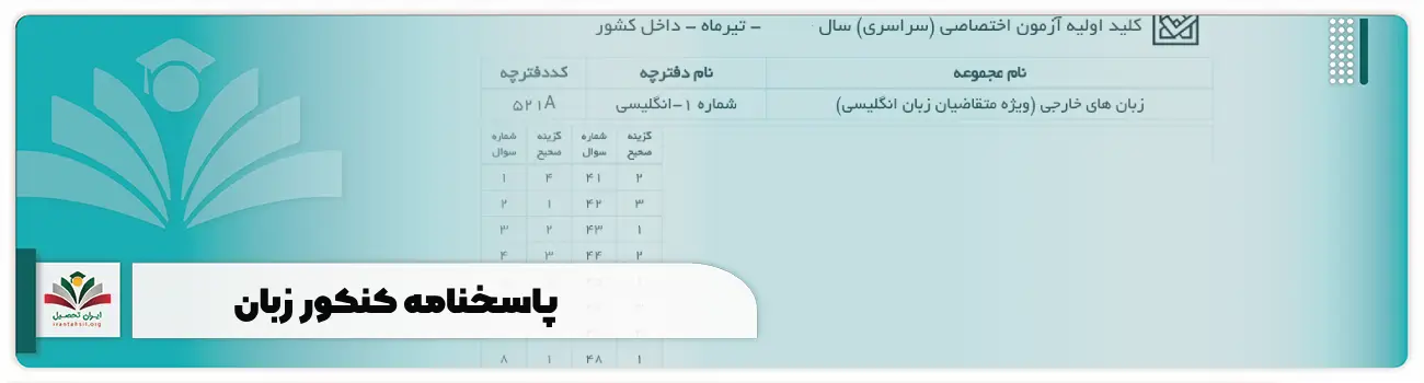 پاسخنامه کنکور زبان + کلید و جواب تشریحی