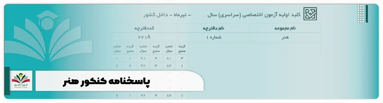 پاسخنامه کنکور هنر + کلید آزمون سراسری هنر