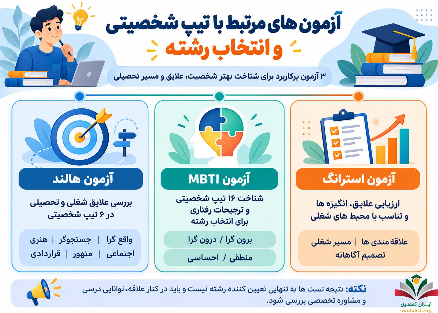  آزمون های مرتبط با تیپ شخصیتی و انتخاب رشته