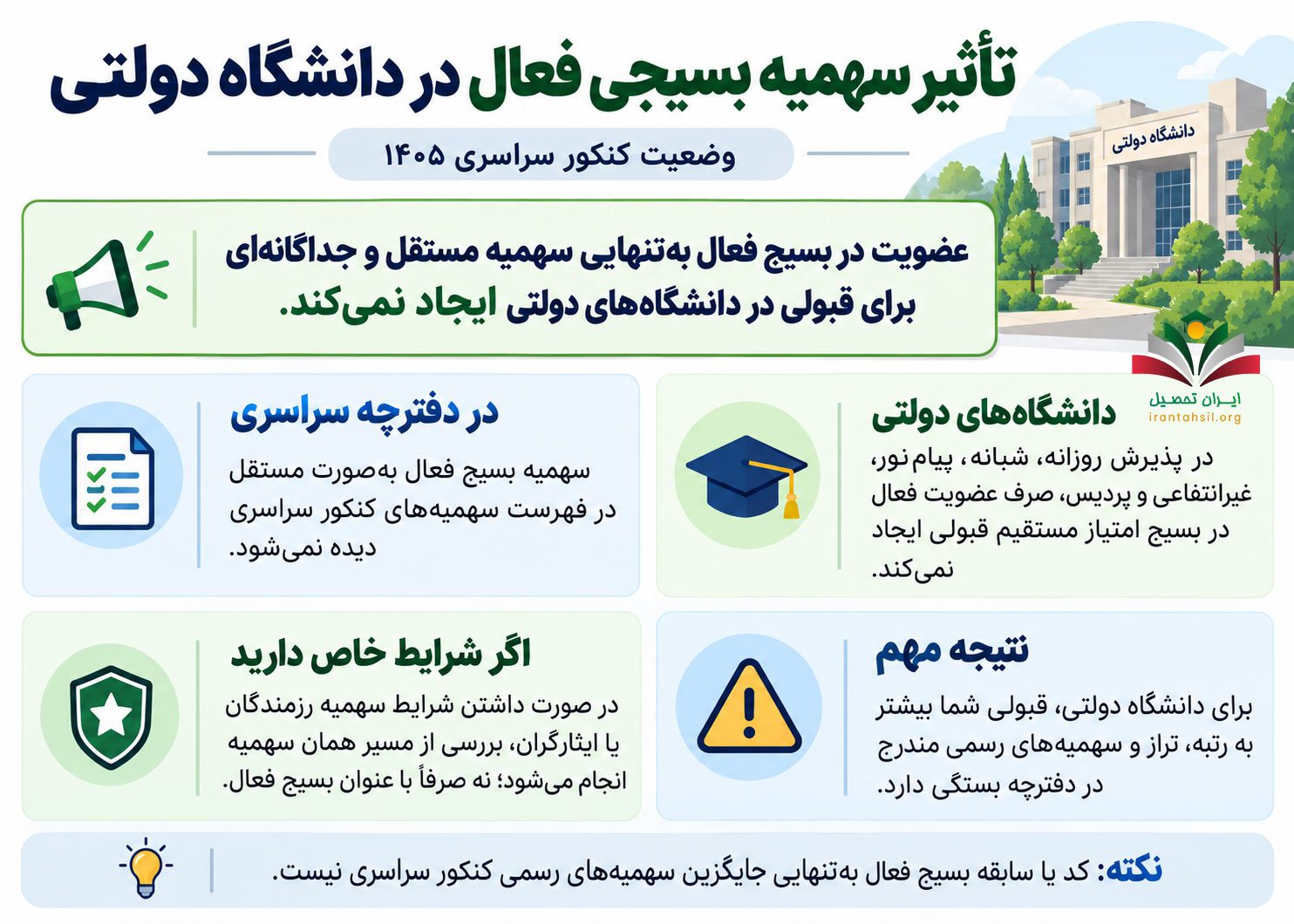 تأثیر سهمیه بسیجی فعال در دانشگاه دولتی