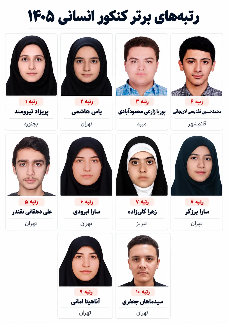 رتبه های برتر کنکور انسانی
