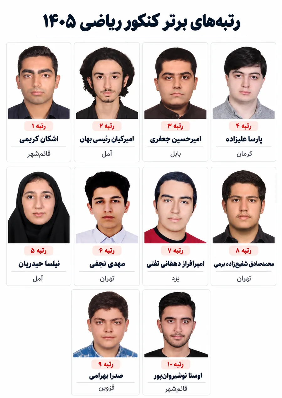 رتبه های برتر کنکور ریاضی