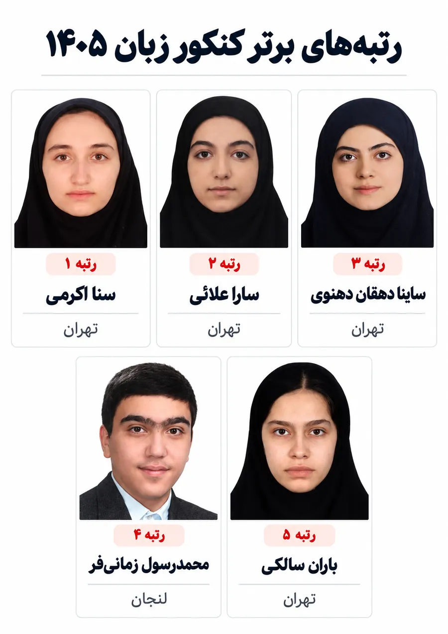 رتبه های برتر کنکور زبان
