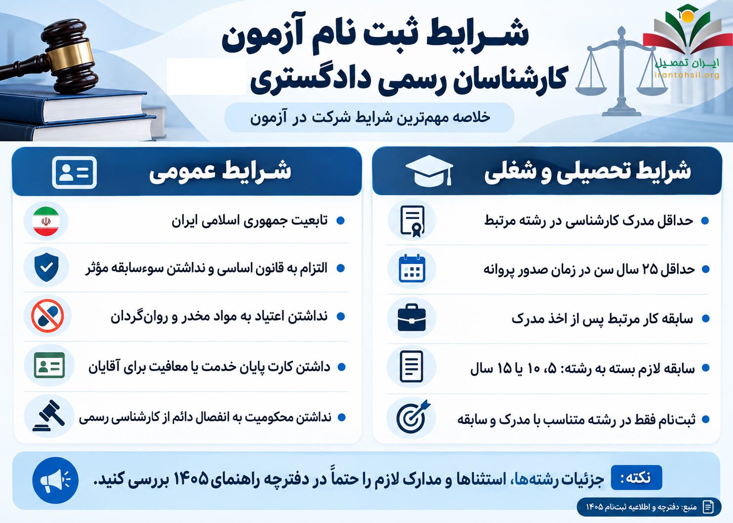 شرایط ثبت نام آزمون کارشناسان رسمی دادگستری