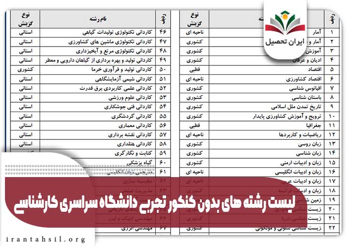 لیست رشته های بدون کنکور تجربی دانشگاه سراسری کارشناسی