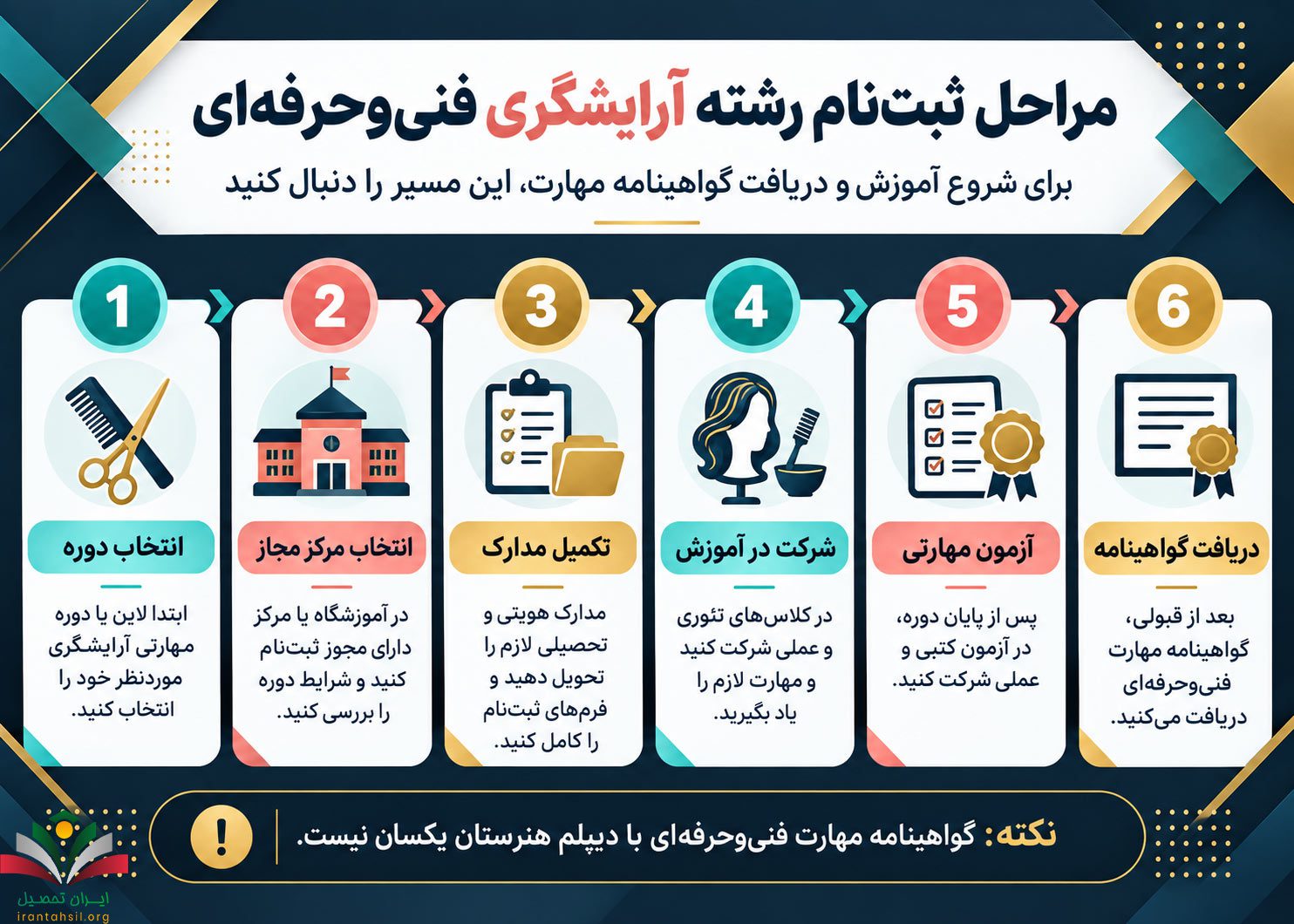 مراحل ثبت‌نام رشته آرایشگری فنی حرفه‌ای