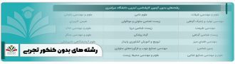 رشته های بدون کنکور تجربی