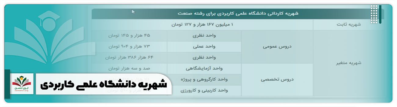 شهریه دانشگاه علمی کاربردی