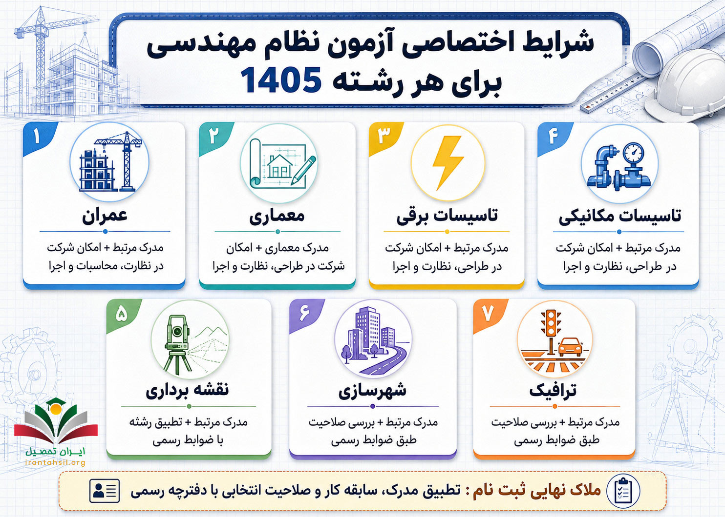 شرایط اختصاصی آزمون نظام مهندسی