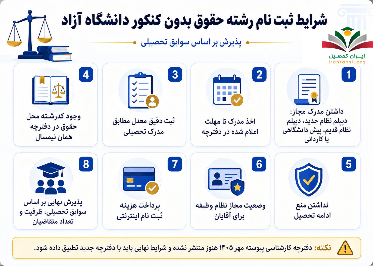 شرایط حقوق بدون کنکور