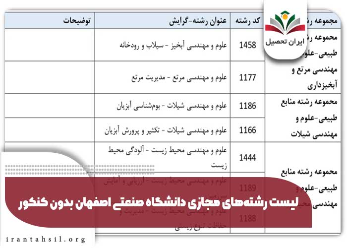 لیست رشته‌های مجازی دانشگاه صنعتی اصفهان (بدون کنکور)