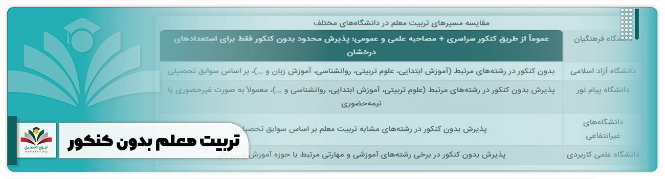تربیت معلم بدون کنکور