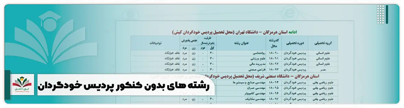 رشته های بدون کنکور پردیس خودگردان + شهریه، دانشگاه