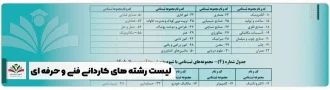 لیست رشته های کاردانی فنی و حرفه ای