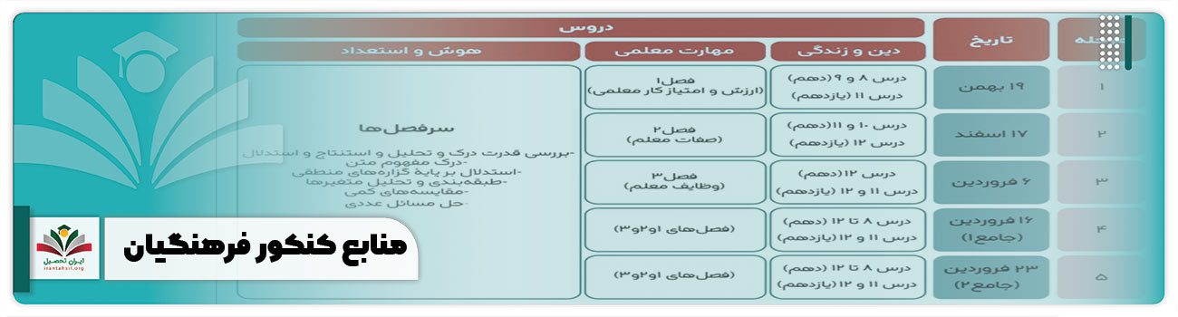 منابع کنکور فرهنگیان