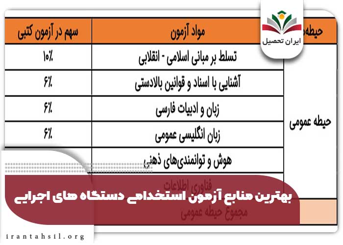  بهترین منابع آزمون استخدامی دستگاه های اجرایی