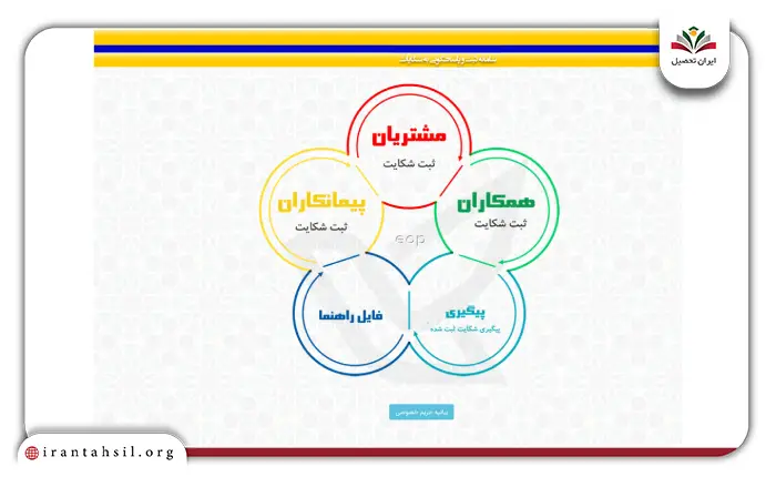 ثبت شکایت و پیگیری آنلاین مرسوله پستی