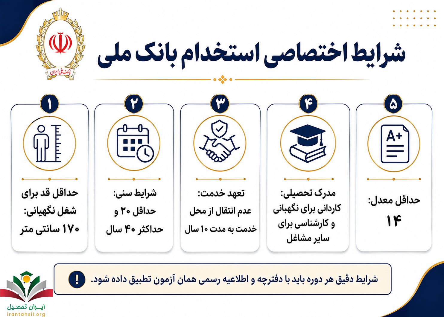 شرایط استخدام بانک ملی