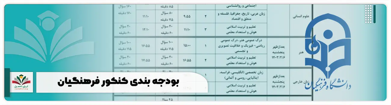 بودجه بندی کنکور فرهنگیان تجربی، انسانی و ریاضی