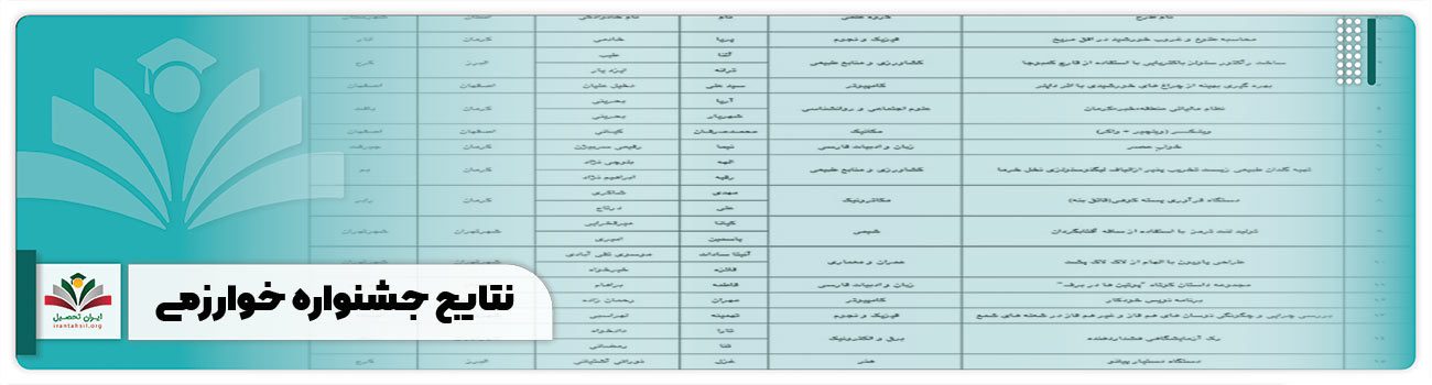 نتایج جشنواره خوارزمی