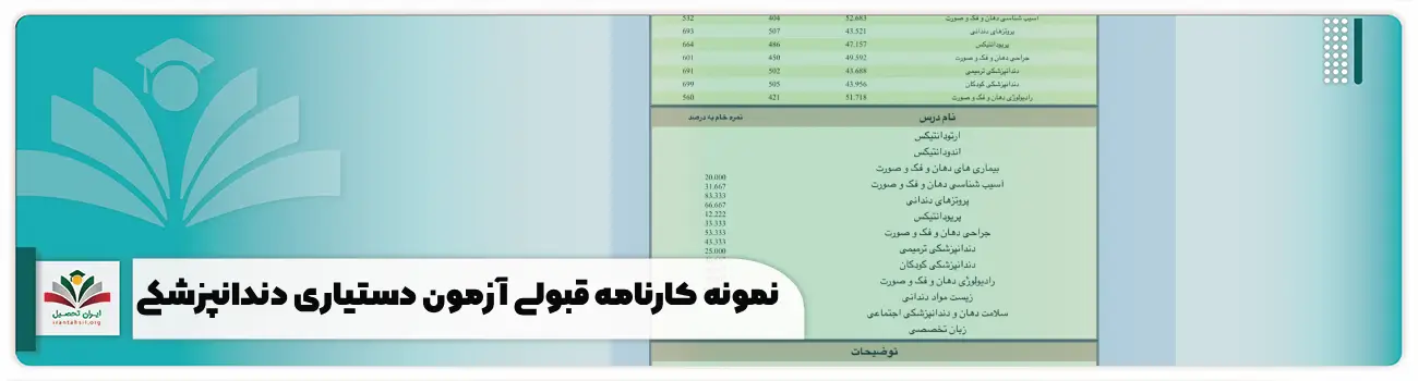 نمونه کارنامه قبولی آزمون دستیاری دندانپزشکی ادوار گذشته