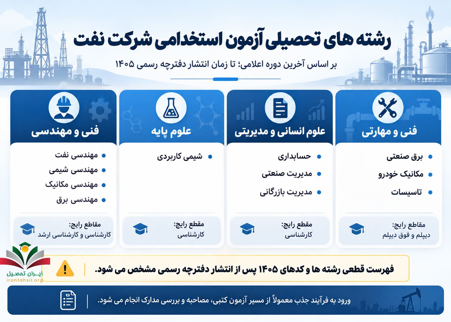رشته های تحصیلی آزمون استخدامی شرکت نفت