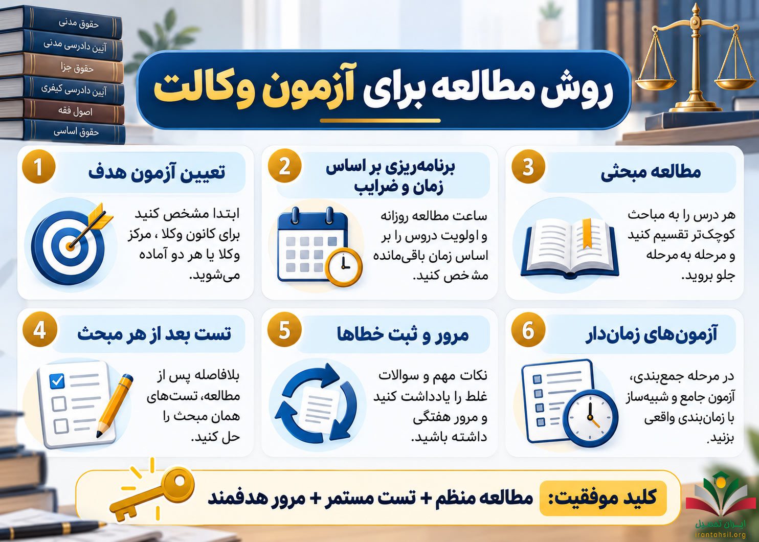 نحوه مطالعه دروس آزمون وکالت