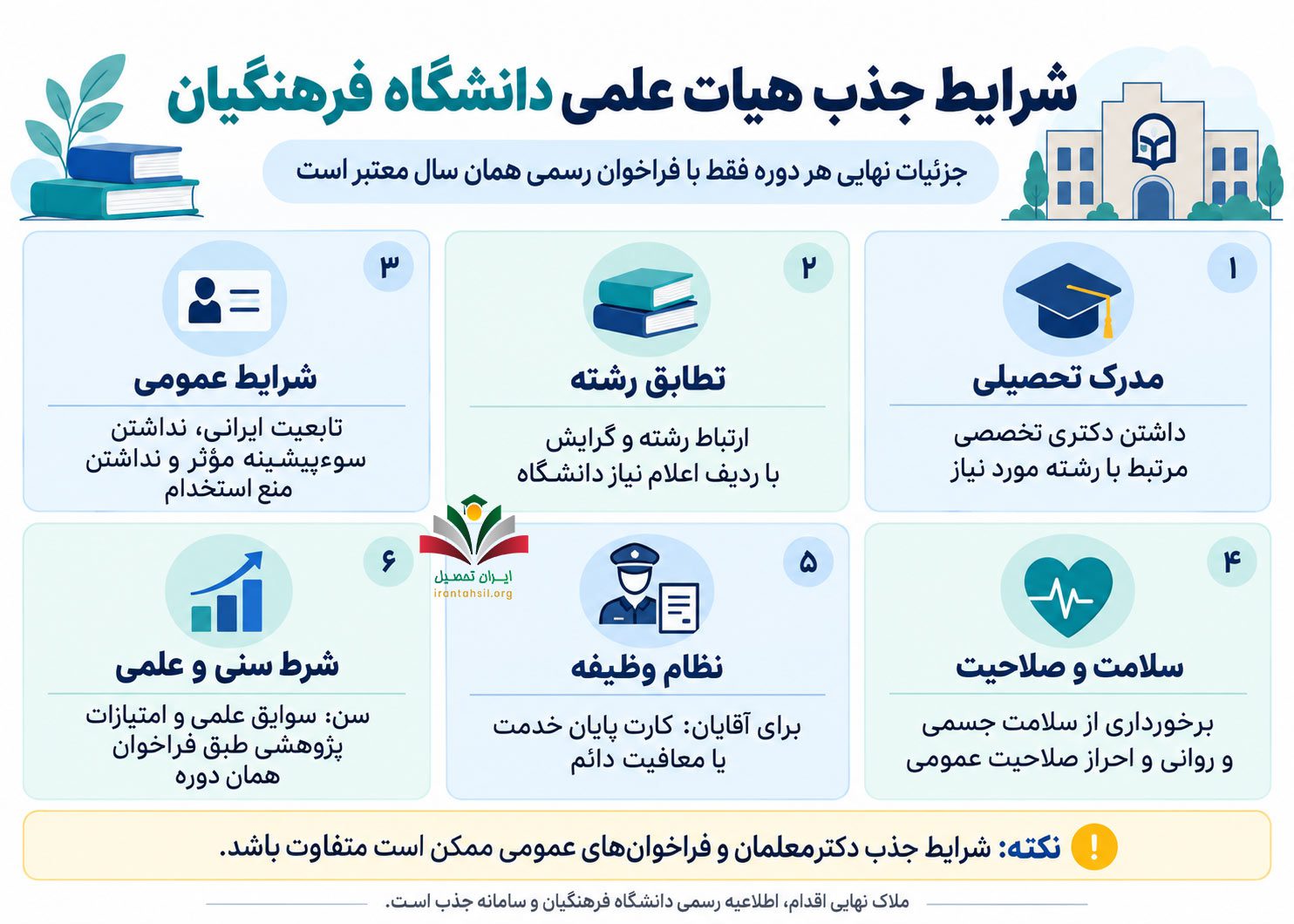  شرایط جذب هیات علمی دانشگاه فرهنگیان 