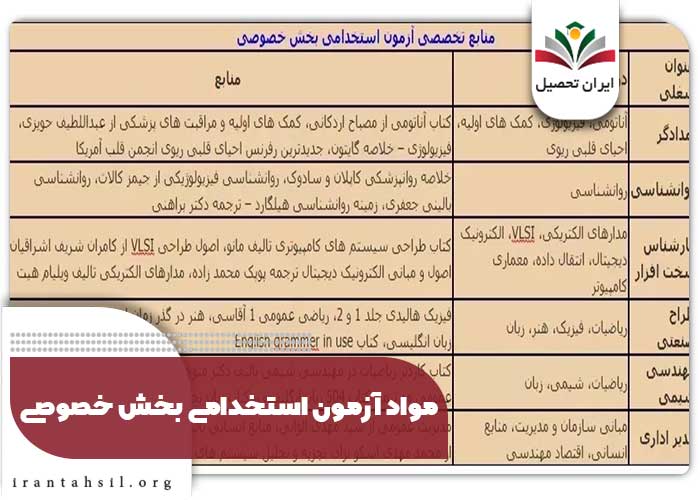 مواد آزمون استخدامی بخش خصوصی
