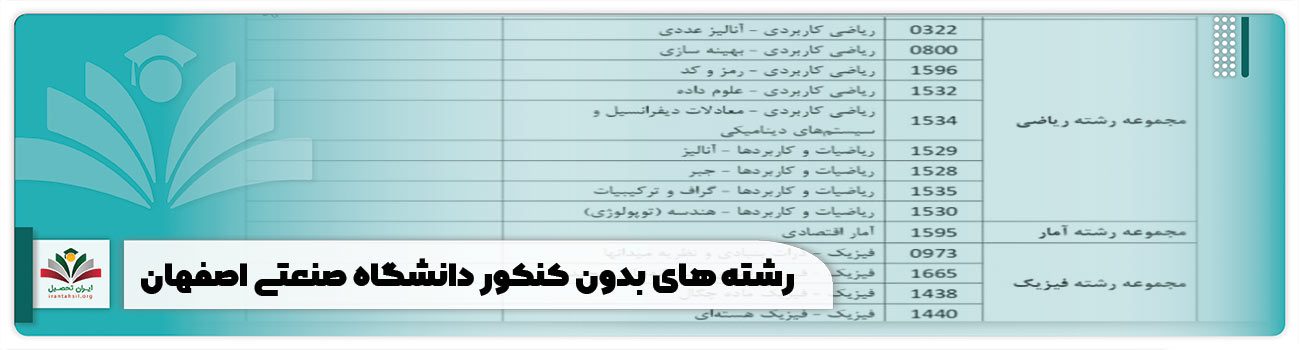 رشته های بدون کنکور دانشگاه صنعتی اصفهان