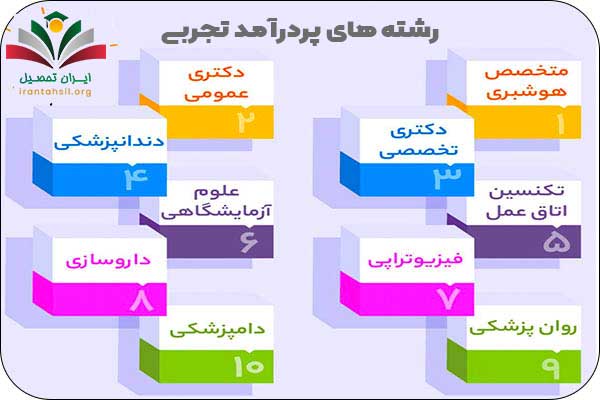 رشته های پردرآمد تجربی