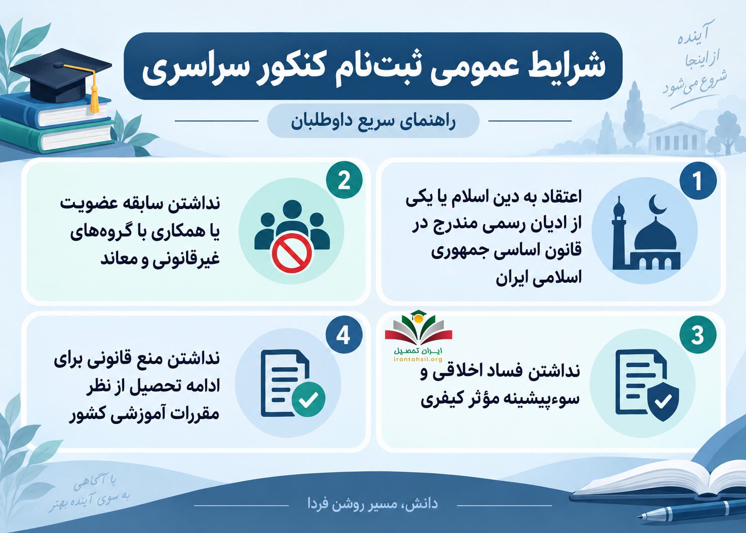 شرایط عمومی ثبت نام کنکور سراسری