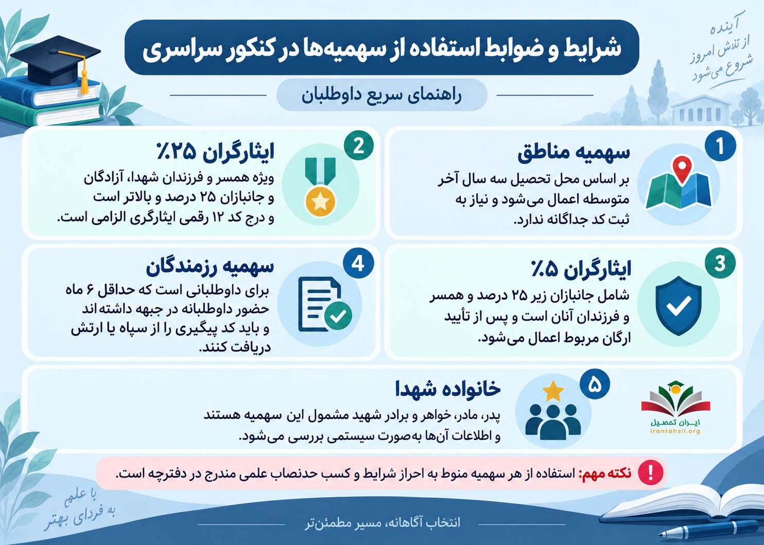 شرایط و ضوابط استفاده از سهمیه ها در کنکور سراسری