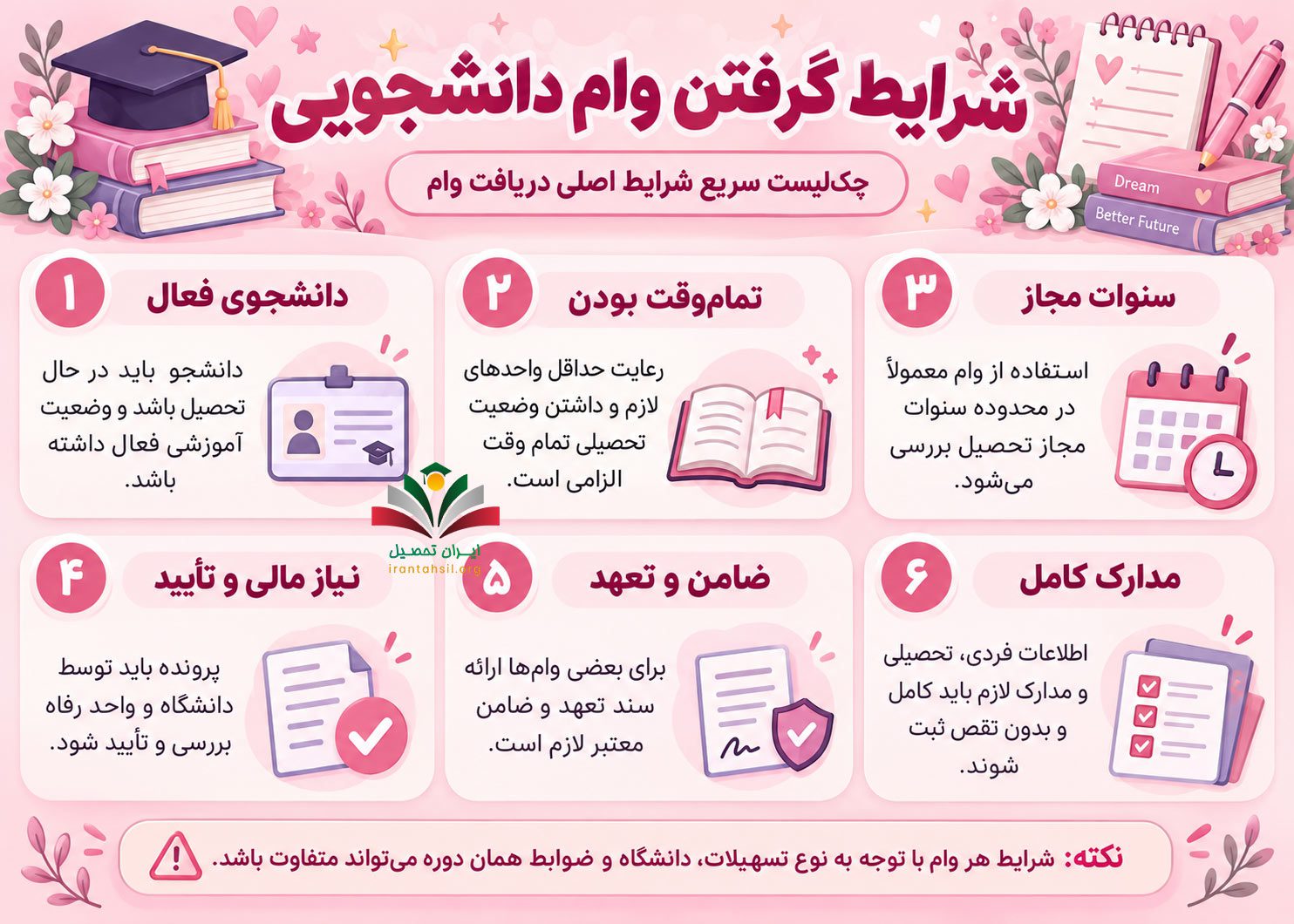 شرایط گرفتن وام دانشجویی