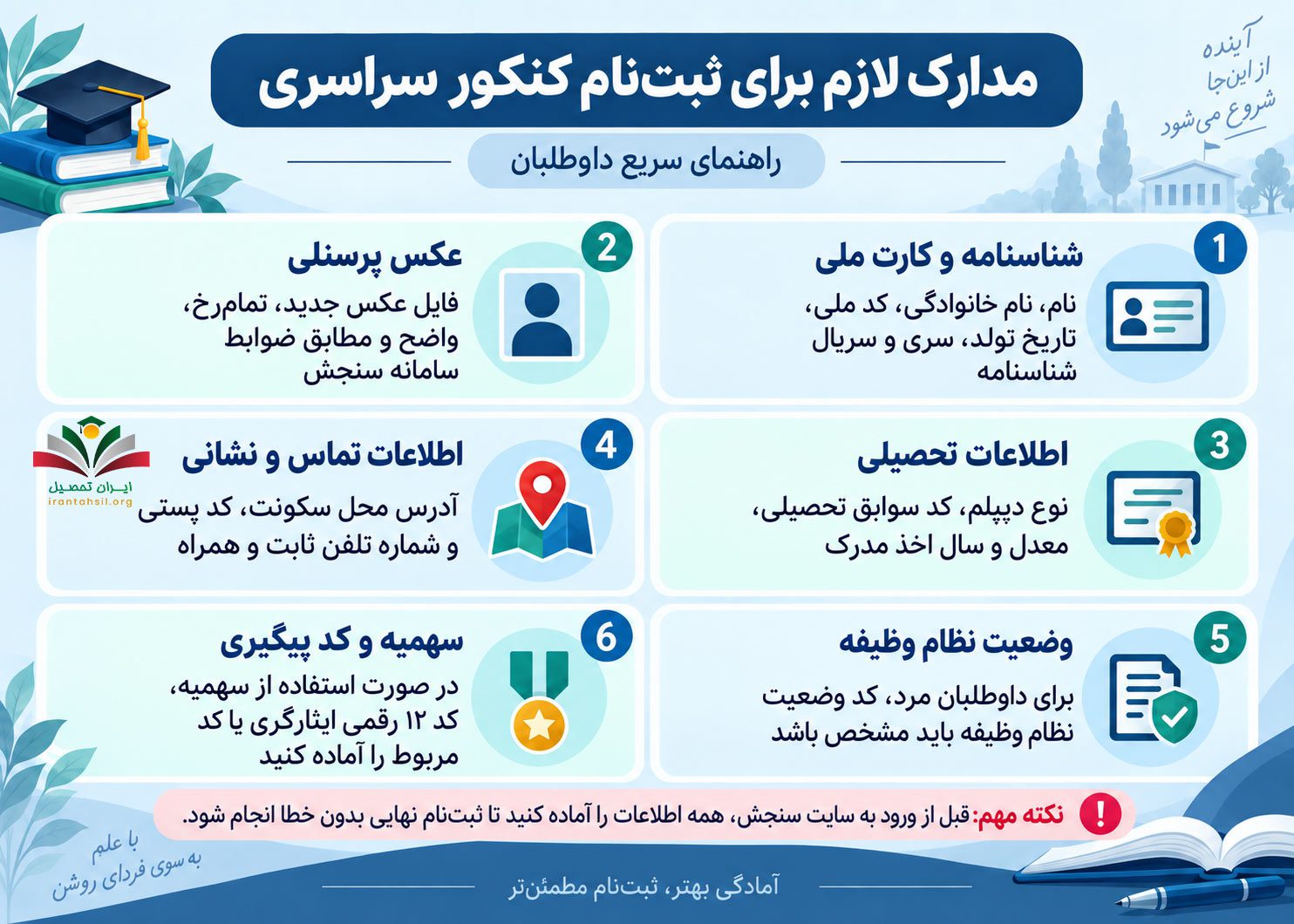 مدارک لازم برای ثبت نام کنکور سراسری