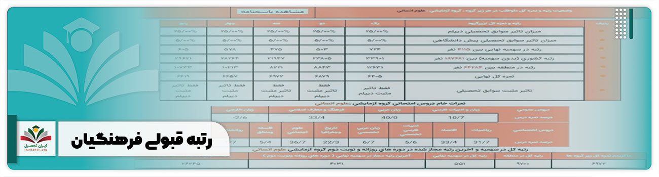 رتبه قبولی دانشگاه فرهنگیان