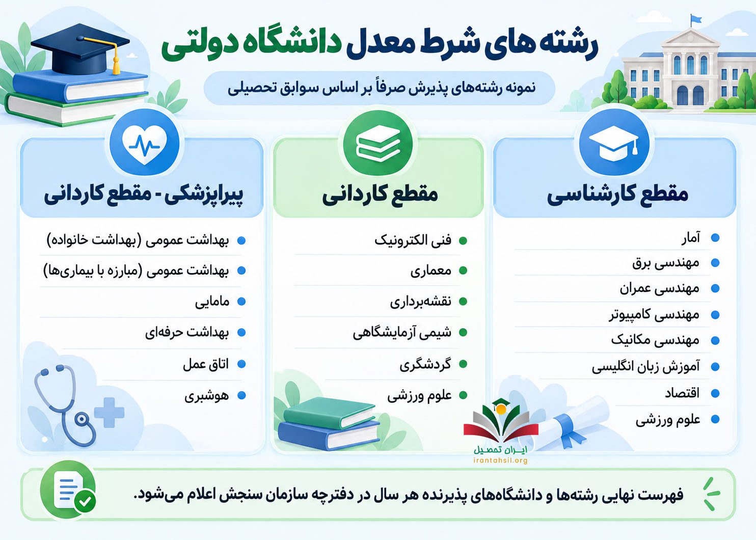 رشته های شرط معدل دانشگاه دولتی