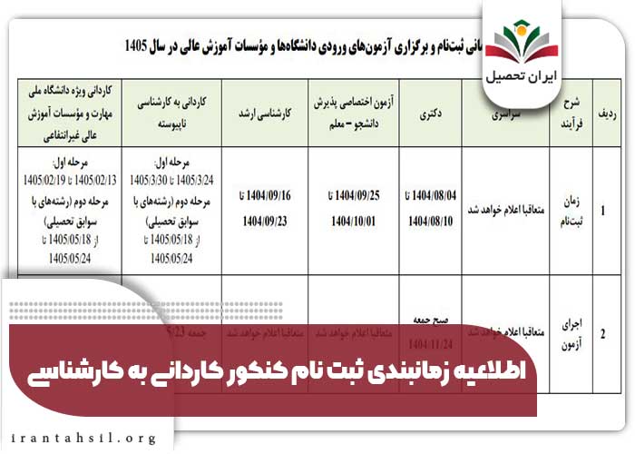 اطلاعیه زمانبندی ثبت نام کنکور کاردانی به کارشناسی