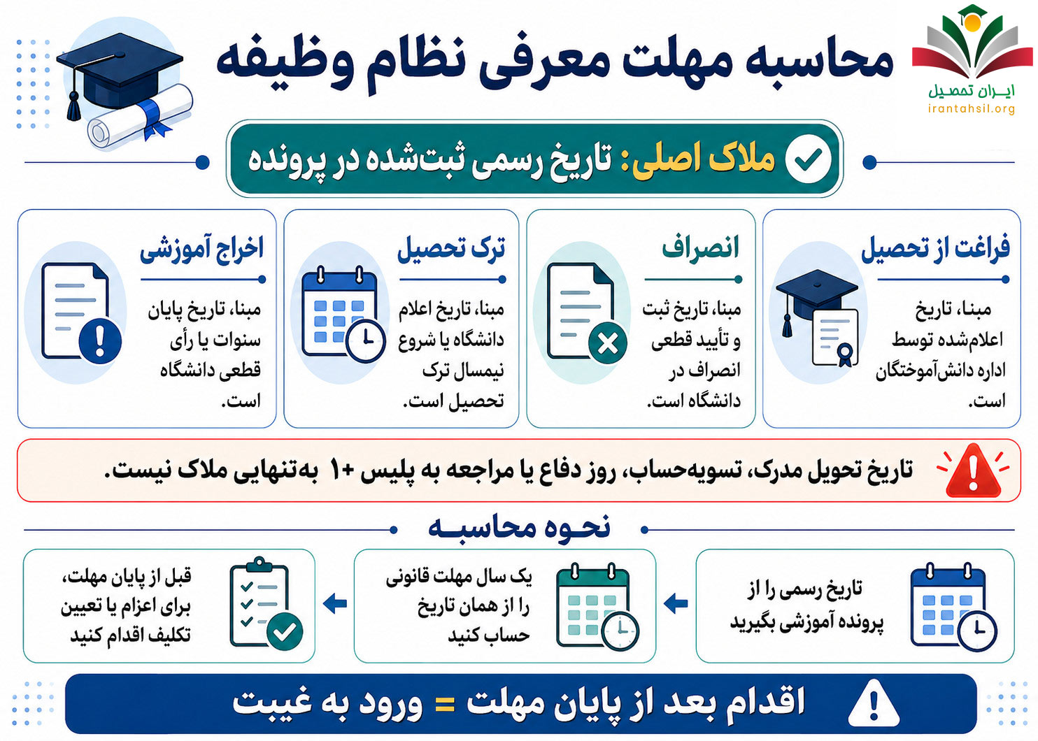 محاسبه مهلت معرفی نظام وظیفه