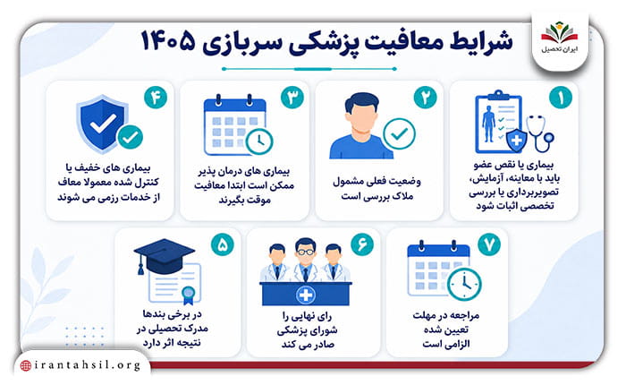 شرایط معافیت پزشکی سربازی ۱۴۰۵