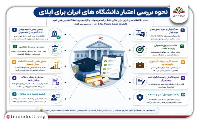 نحوه بررسی اعتبار دانشگاه های ایران برای اپلای