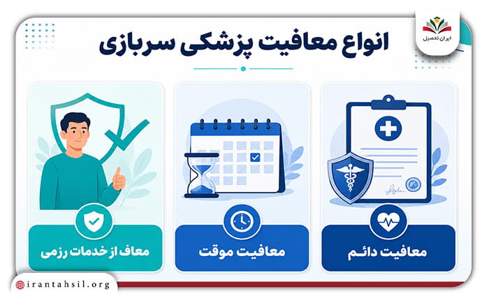 انواع معافیت پزشکی سربازی