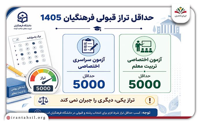 بررسی تراز ۵۰۰۰ برای قبولی فرهنگیان
