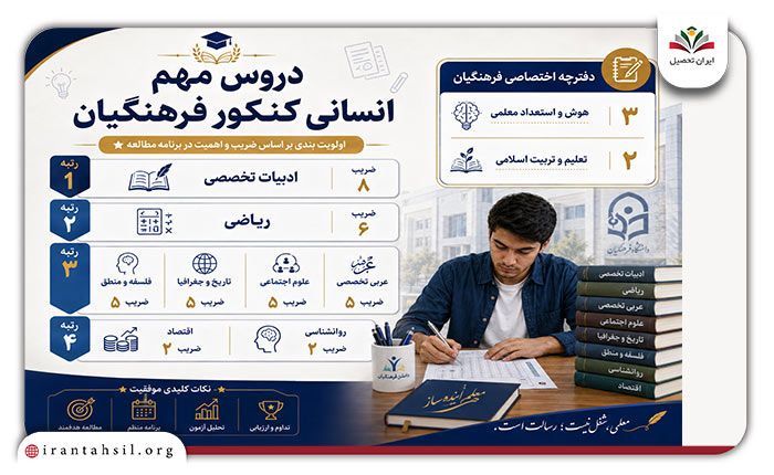دروس مهم کنکور انسانی در تربیت معلم