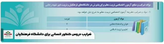ضرایب دروس کنکور انسانی برای دانشگاه فرهنگیان