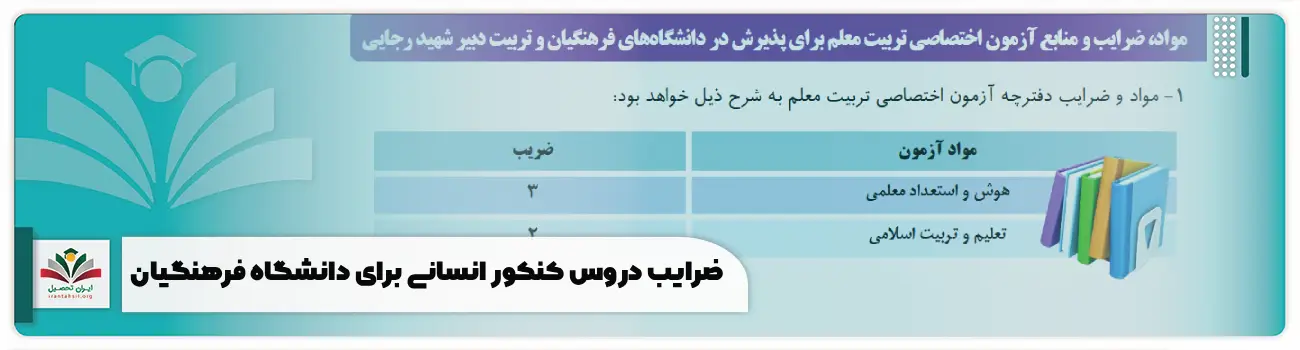 ضرایب دروس کنکور انسانی برای دانشگاه فرهنگیان